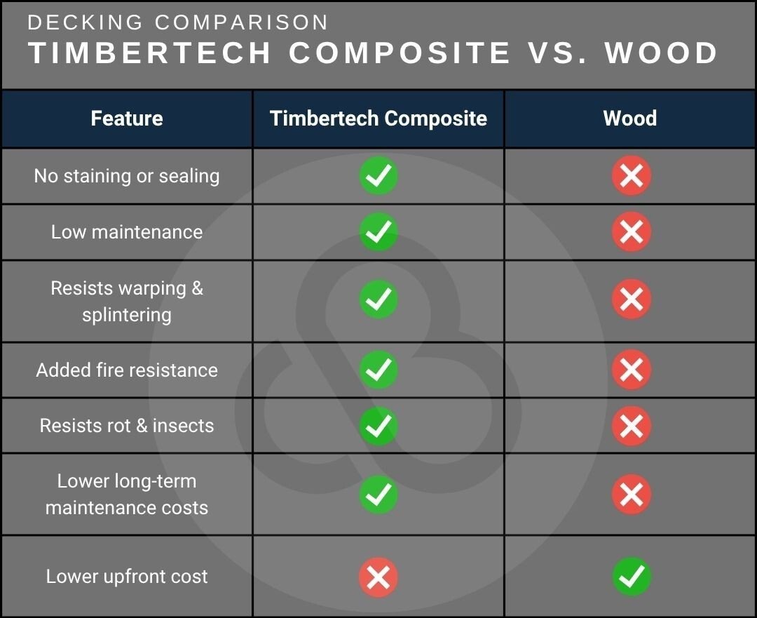 TimberTech vs Wood-1