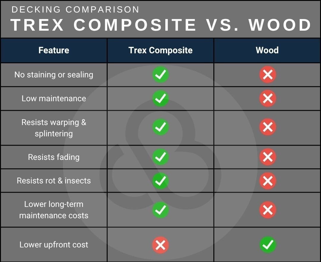 Trex vs Wood-2